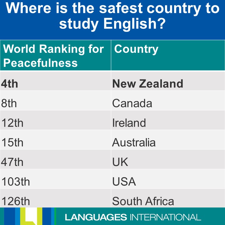 new-zealand-safest-english